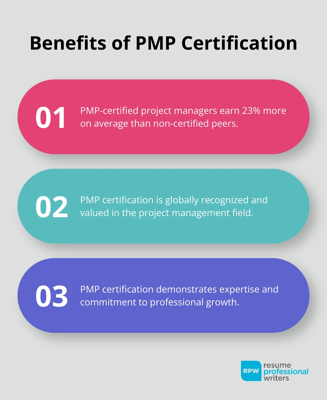 Ordered List Chart Showing Three Key Benefits Of Obtaining A Project Management Professional (Pmp) Certification - Which Is The Best Skill Development Courses